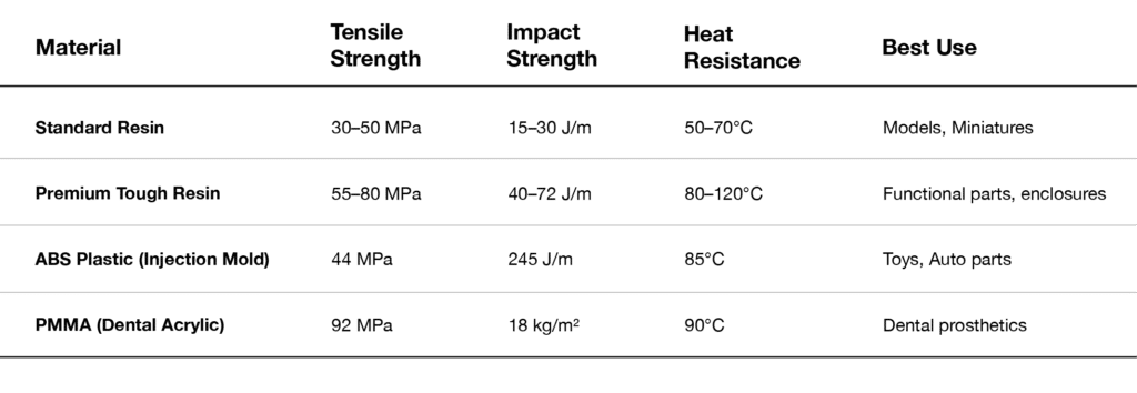 zone3Dplus Materials Data Sheet