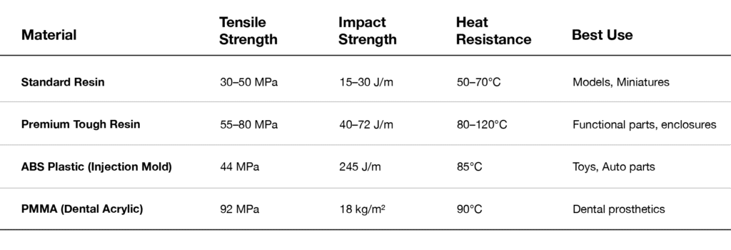 zone3Dplus Materials Data Sheet