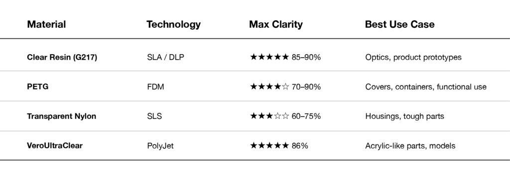 zone3Dplus Materials Data Sheet