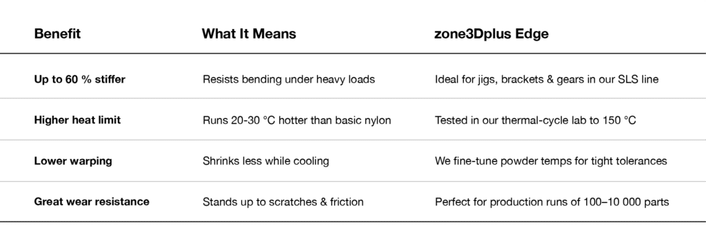 zone3Dplus data sheet