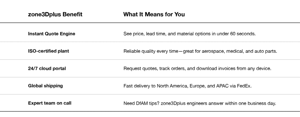 zone3Dplus Benefit
