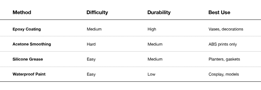 zone3Dplus Materials