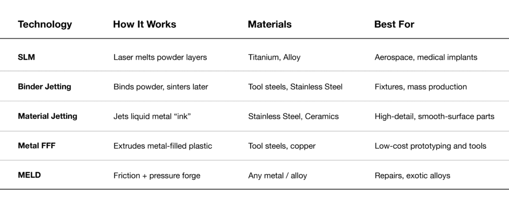 zone3Dplus Materials