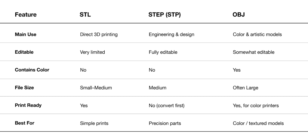 zone3Dplus