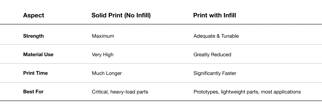 zone3Dplus comparison table