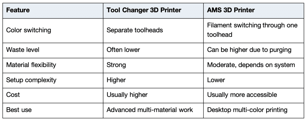 zone3Dplus