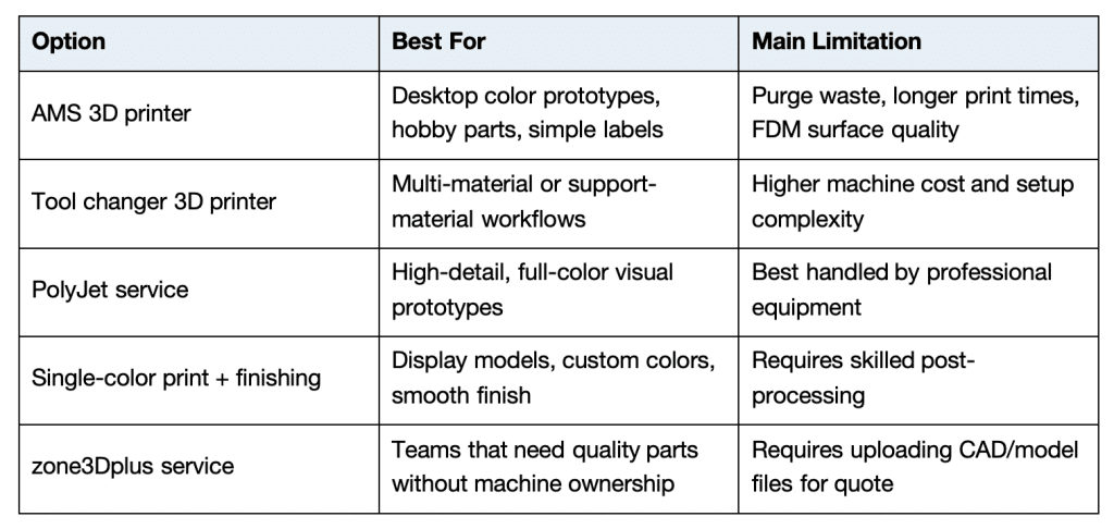 zone3Dplus table